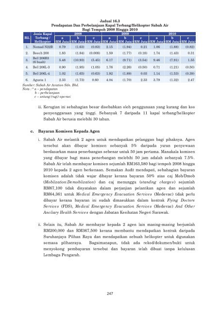 LAPORAN - Jabatan Audit Negara