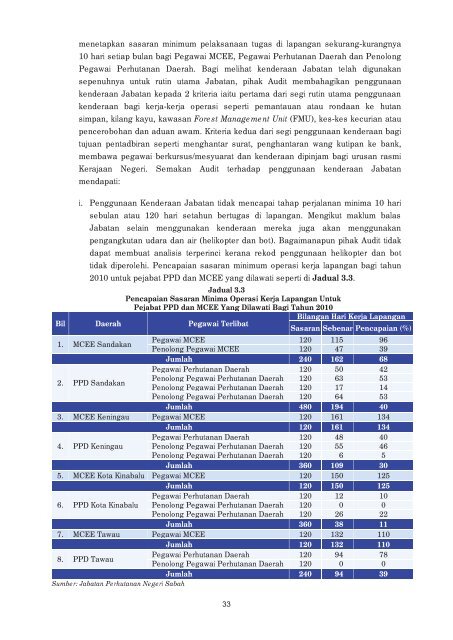 LAPORAN - Jabatan Audit Negara