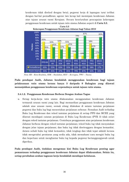 LAPORAN - Jabatan Audit Negara