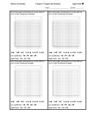 Supply and Demand - Cheat Sheet - S2013