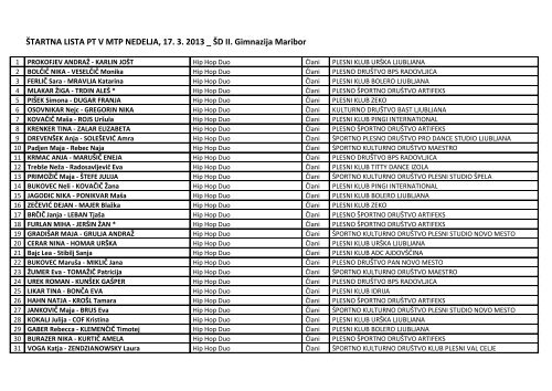 Å TARTNA LISTA PT V MTP NEDELJA, 17. 3. 2013 _ Å D II ... - Kazina