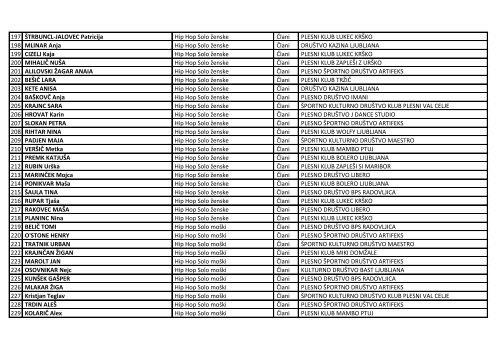 Å TARTNA LISTA PT V MTP NEDELJA, 17. 3. 2013 _ Å D II ... - Kazina