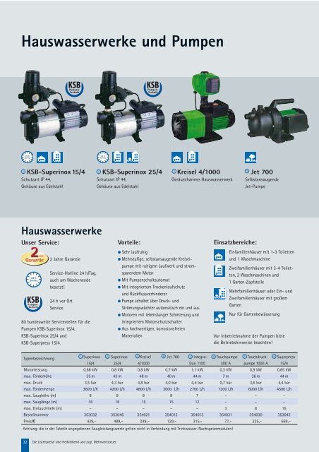 Hauswasserwerke und Pumpen