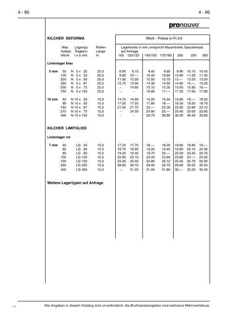 Preisliste 2012 - Baustoffe Einsiedeln AG