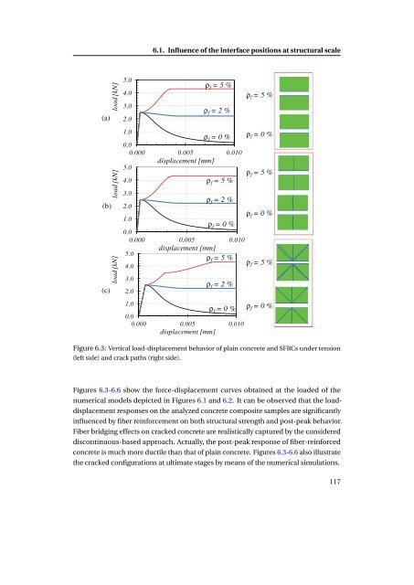 tesi A. Caggiano.pdf - EleA@UniSA - UniversitÃ  degli Studi di Salerno