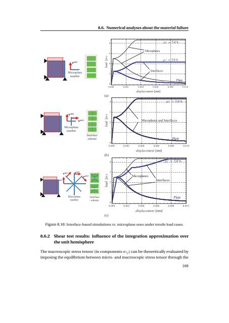 tesi A. Caggiano.pdf - EleA@UniSA - UniversitÃ  degli Studi di Salerno