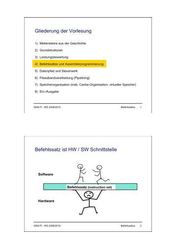 Gliederung der Vorlesung Befehlssatz ist HW / SW Schnittstelle