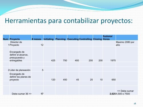 Febrero Webinar Quiero ser PMP y no se como empezar - Project ...