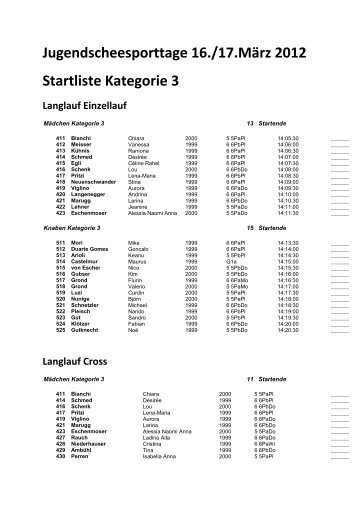 Kategorie 3 - Matthey Timing Davos