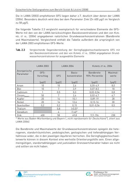 Wissenschaftliche Bewertung des UBA-Abschlussberichtes