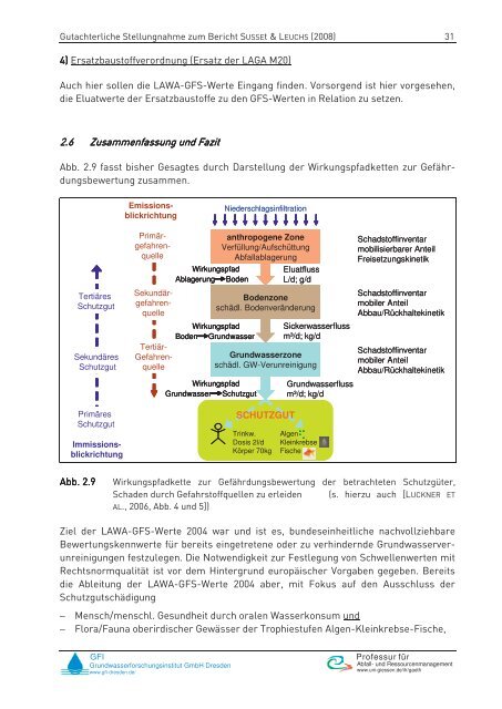 Wissenschaftliche Bewertung des UBA-Abschlussberichtes