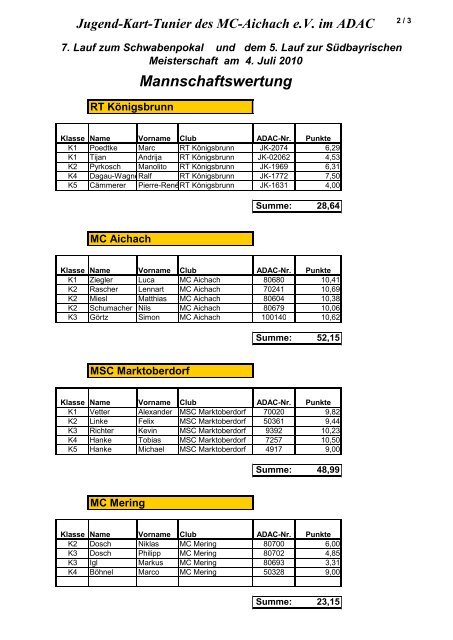 Jugend-Kart-Tunier des MC-Aichach e.V. im ADAC