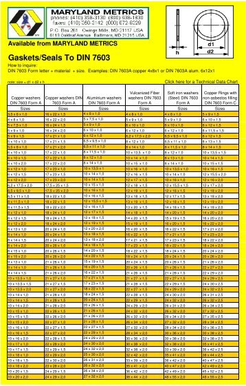 Bs En Iso 4762 Din 912 Fasteners Bs En Iso 4762 Din 912 Fasteners