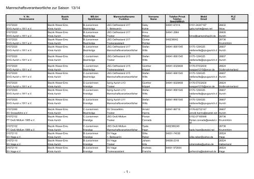 Mannschaftsverantwortliche Juniorinnen NFV Kreis Aurich - SV Hage