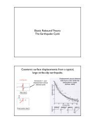 Elastic Rebound Theory The Earthquake Cycle Coseismic surface ...