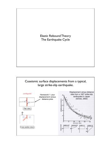 Elastic Rebound Theory The Earthquake Cycle Coseismic surface ...