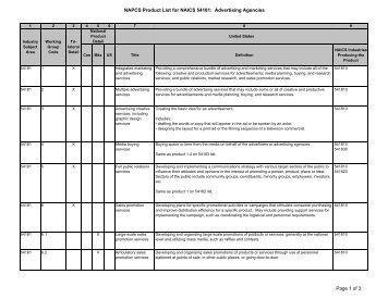 NAPCS Product List for NAICS 54181: Advertising Agencies Page 1 ...