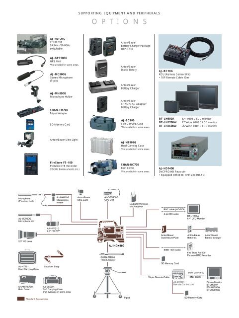 AJ-HDX900 Brochure - Panavision