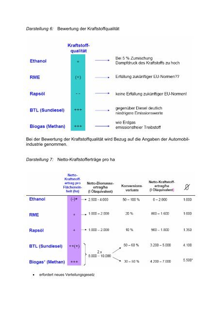 Bereitstellungskonzepte von Biomasse für die ... - Universität Kassel