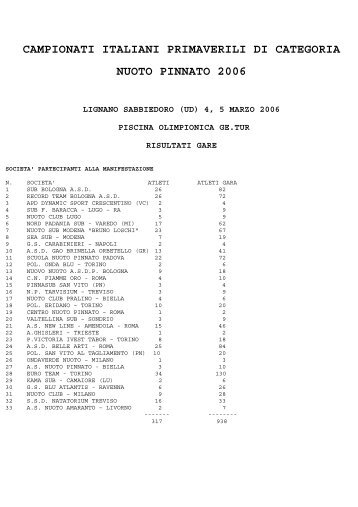 campionati italiani primaverili di categoria nuoto pinnato 2006