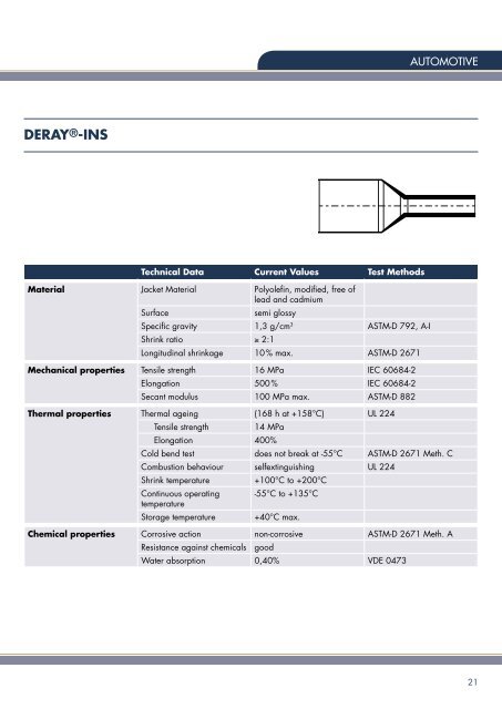 derayÂ®-iakt ns - DSG-Canusa