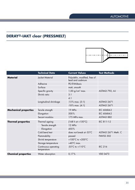 derayÂ®-iakt ns - DSG-Canusa