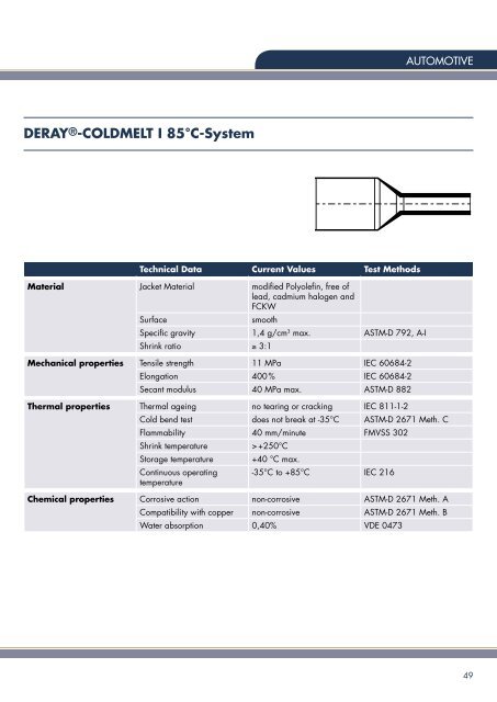 derayÂ®-iakt ns - DSG-Canusa