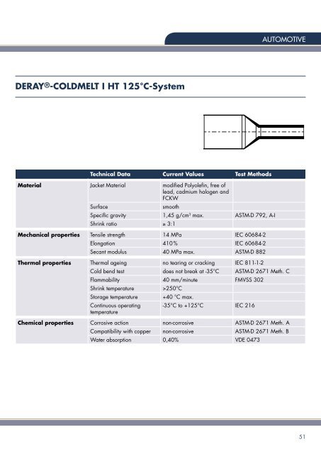 derayÂ®-iakt ns - DSG-Canusa