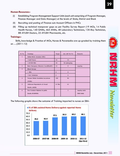 cover file.cdr - NRHM Manipur