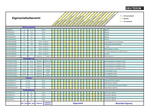 deuteronr - Deuteron GmbH