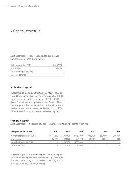 Edisun Power Europe Ltd. Corporate Governance Report 2010 ...