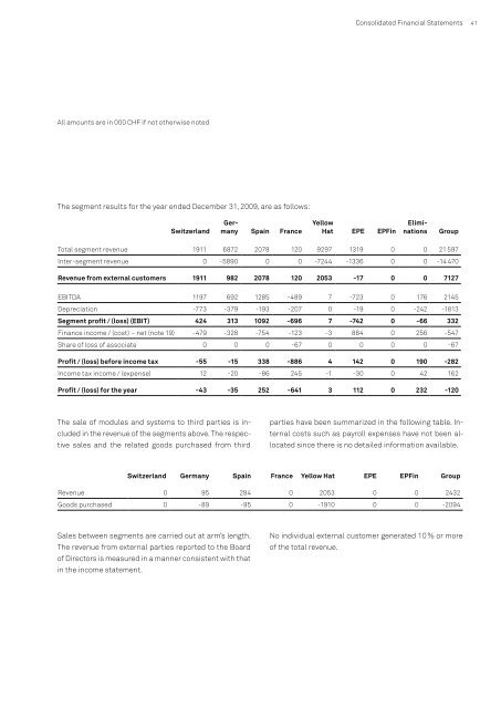 Edisun Power Europe Ltd. Corporate Governance Report 2010 ...