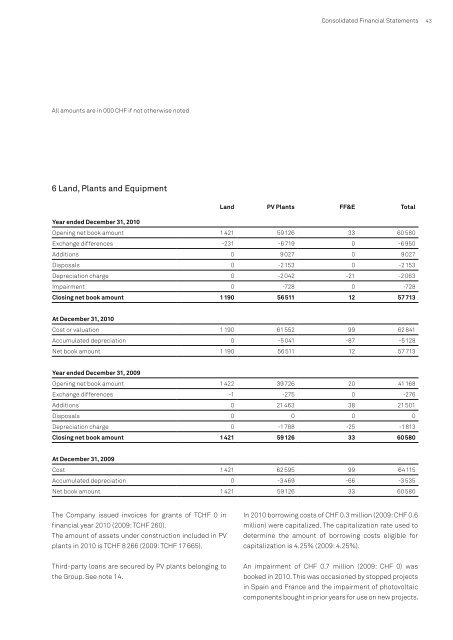 Edisun Power Europe Ltd. Corporate Governance Report 2010 ...