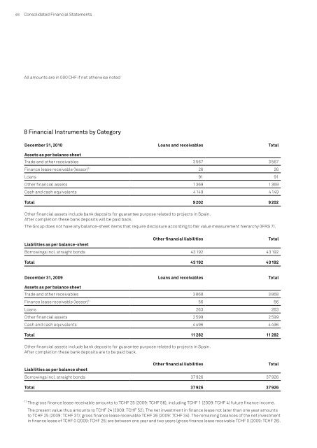 Edisun Power Europe Ltd. Corporate Governance Report 2010 ...