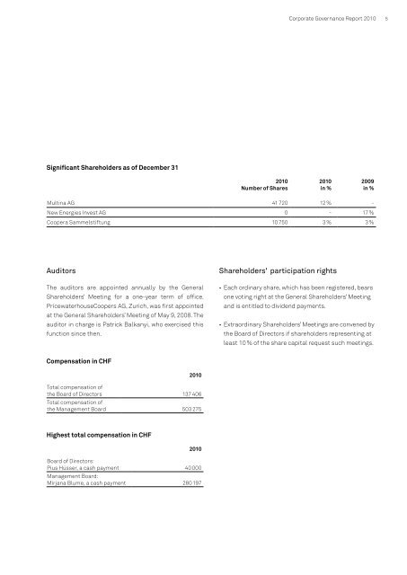 Edisun Power Europe Ltd. Corporate Governance Report 2010 ...