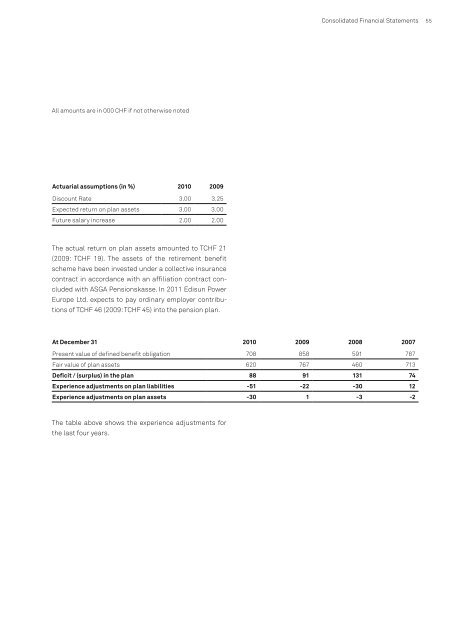 Edisun Power Europe Ltd. Corporate Governance Report 2010 ...