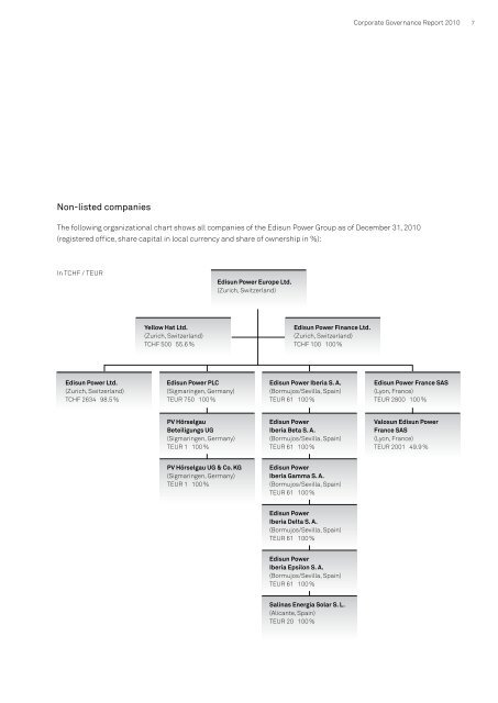 Edisun Power Europe Ltd. Corporate Governance Report 2010 ...