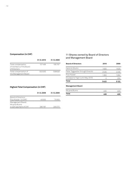 Edisun Power Europe Ltd. Corporate Governance Report 2010 ...