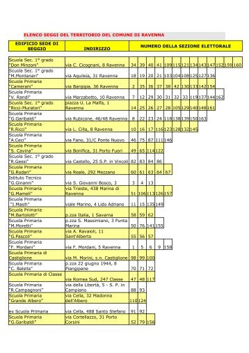 elenco ubicazione dei seggi di Ravenna - Comune di Ravenna