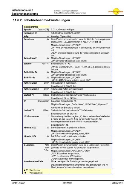 und Bedienungsanleitung LC2 T - Arca Heizsysteme ek