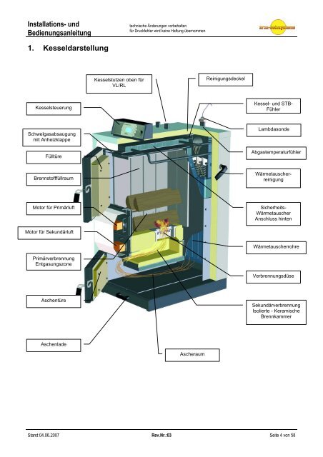 und Bedienungsanleitung LC2 T - Arca Heizsysteme ek