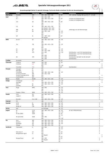 2011 neue Anwendungen