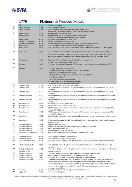 KPIs for ESG - DVFA