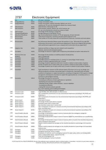 KPIs for ESG - DVFA