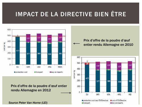 MarchÃ© europÃ©en de l'oeuf - FACW