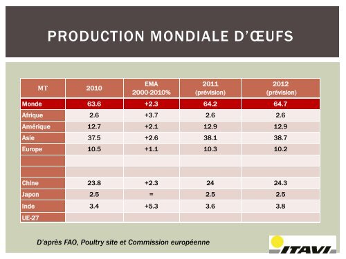 MarchÃ© europÃ©en de l'oeuf - FACW