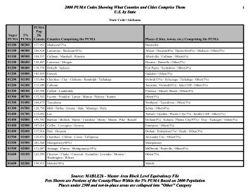 2000 PUMA Codes Showing What Counties and Cities