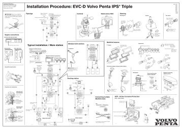 Installation Procedure: EVC-D Volvo Penta IPS ... - Haisma Scheeps