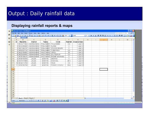 Rainfall Information System Aurangabad Division