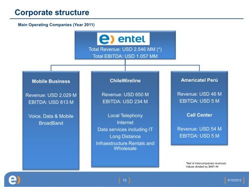 Entel Chile